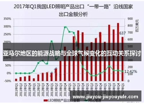亚马尔地区的能源战略与全球气候变化的互动关系探讨